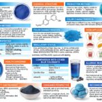 E133 - Brilliant Blue FCF