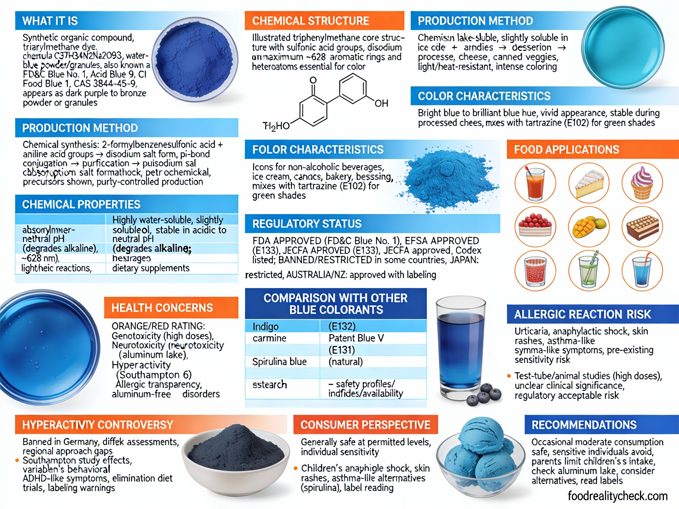 E133 - Brilliant Blue FCF