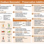 E211 - Sodium Benzoate