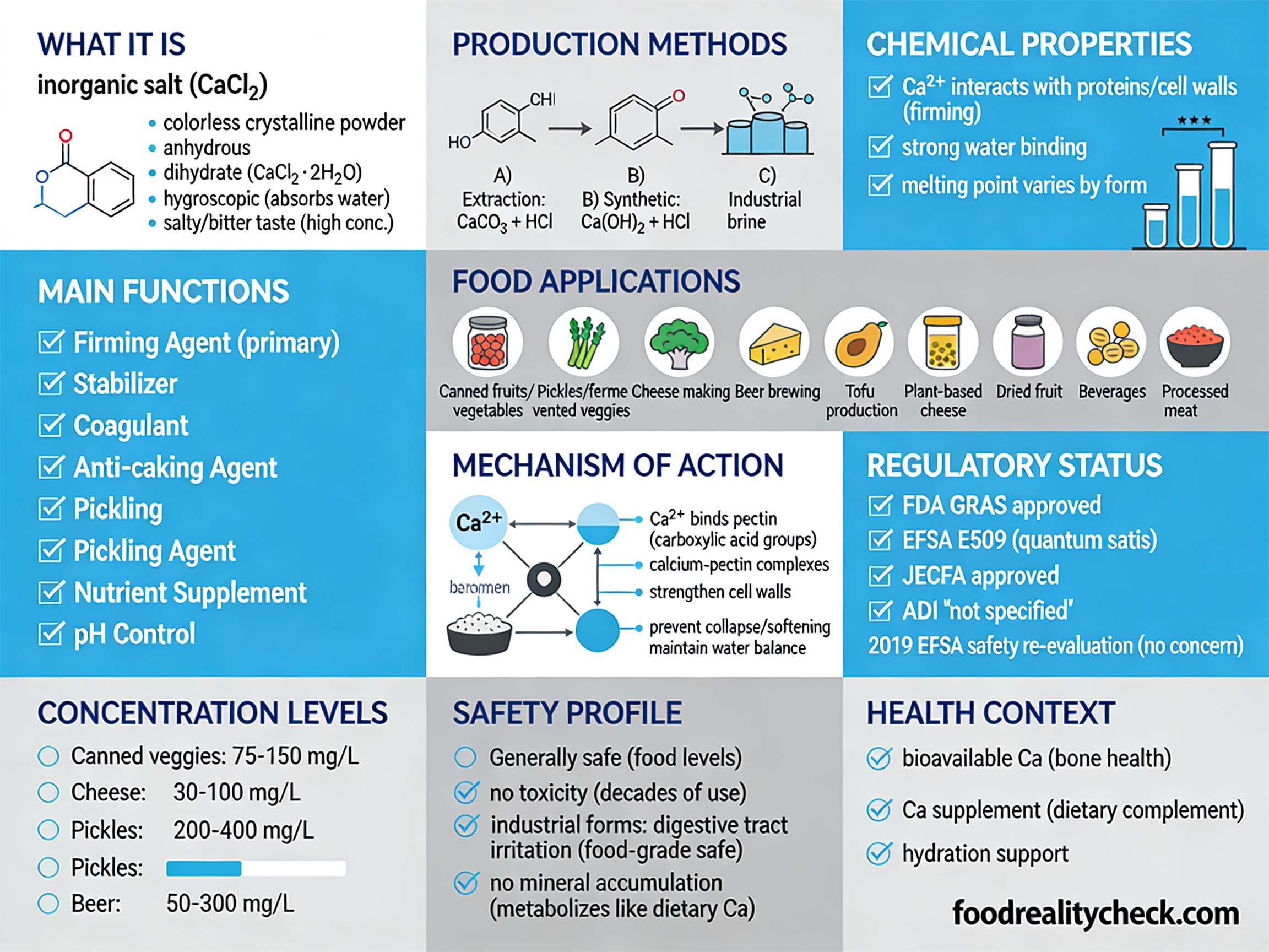 E509 - Calcium Chloride