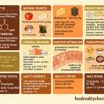 E621 - Monosodium Glutamate (MSG)